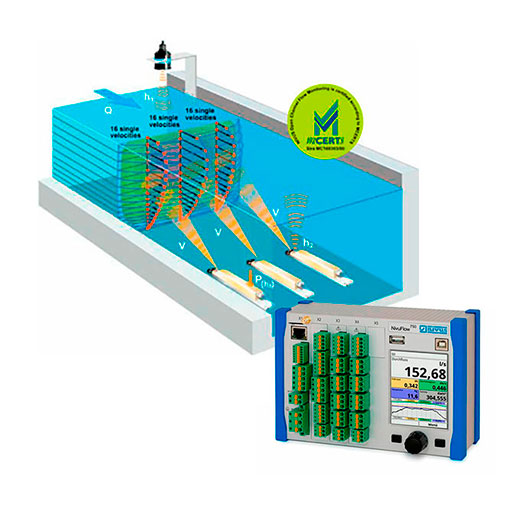 Фото NivuFlow 750